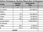 Dinas Kesehatan Sumbar Diduga Melakukan SPJ Germas yang Tidak Sesuai Fakta di Pesisir Selatan – Deliknews.com