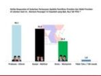 Loyalitas Pendukung PDIP di Jatim Berpindah ke Prabowo-Gibran: Hasil Survei Terbaru ARCI